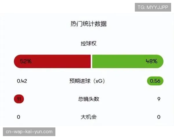 从预期进球值分析保级队进攻低效症结